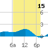 Englewood tide chart for Friday, May 15, 2026