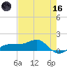 Englewood tide chart for Saturday, May 16, 2026