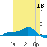 Englewood tide chart for Monday, May 18, 2026