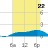Englewood tide chart for Friday, May 22, 2026