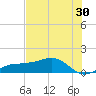 Englewood tide chart for Saturday, May 30, 2026
