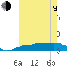 Englewood tide chart for Saturday, May 9, 2026