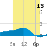 Englewood tide chart for Saturday, June 13, 2026