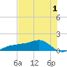 Englewood tide chart for Monday, June 1, 2026