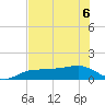 Englewood tide chart for Saturday, June 6, 2026