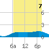 Englewood tide chart for Sunday, June 7, 2026