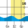 English Bay tide chart for Tuesday, March 16, 2021