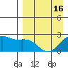 English Bay tide chart for Friday, April 16, 2021