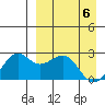 English Bay tide chart for Tuesday, April 6, 2021