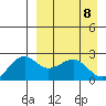 English Bay tide chart for Thursday, April 8, 2021