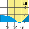 English Bay tide chart for Saturday, May 15, 2021
