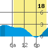English Bay tide chart for Tuesday, May 18, 2021