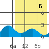 English Bay tide chart for Thursday, May 6, 2021