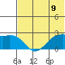 English Bay tide chart for Wednesday, June 9, 2021