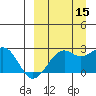 English Bay tide chart for Wednesday, September 15, 2021