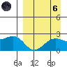 English Bay tide chart for Monday, September 6, 2021