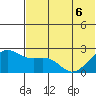English Bay tide chart for Monday, June 6, 2022