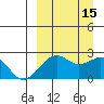 English Bay tide chart for Thursday, September 15, 2022