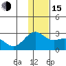 English Bay tide chart for Thursday, December 15, 2022