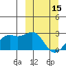 English Bay tide chart for Wednesday, March 15, 2023