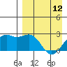 English Bay tide chart for Wednesday, April 12, 2023