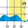 English Bay tide chart for Saturday, April 15, 2023