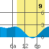 English Bay tide chart for Sunday, April 9, 2023