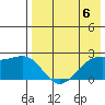 English Bay tide chart for Saturday, May 6, 2023