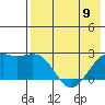 English Bay tide chart for Tuesday, May 9, 2023