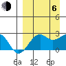 English Bay tide chart for Wednesday, September 6, 2023