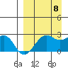 English Bay tide chart for Friday, September 8, 2023