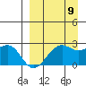 English Bay tide chart for Saturday, September 9, 2023