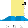 English Bay tide chart for Sunday, October 15, 2023
