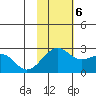 English Bay tide chart for Monday, November 6, 2023