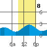 English Bay tide chart for Wednesday, November 8, 2023