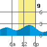 English Bay tide chart for Thursday, November 9, 2023