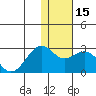 English Bay tide chart for Monday, January 15, 2024