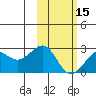 English Bay tide chart for Thursday, February 15, 2024