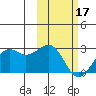 English Bay tide chart for Saturday, February 17, 2024