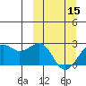 English Bay tide chart for Friday, March 15, 2024