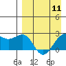 English Bay tide chart for Thursday, April 11, 2024