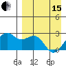 English Bay tide chart for Monday, April 15, 2024