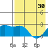 English Bay tide chart for Tuesday, April 30, 2024