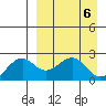 English Bay tide chart for Saturday, April 6, 2024