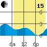 English Bay tide chart for Wednesday, May 15, 2024