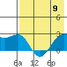 English Bay tide chart for Thursday, May 9, 2024