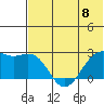 English Bay tide chart for Saturday, June 8, 2024