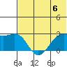 English Bay tide chart for Saturday, July 6, 2024