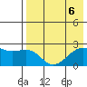 English Bay tide chart for Tuesday, August 6, 2024