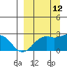 English Bay tide chart for Thursday, September 12, 2024